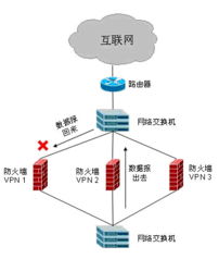 東青科技 一站式IT系統集成與服務解決方案專家